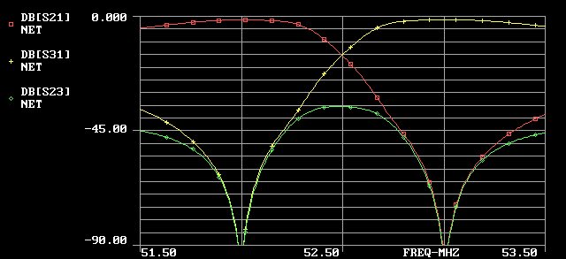 Rcv/Xmit leg plots