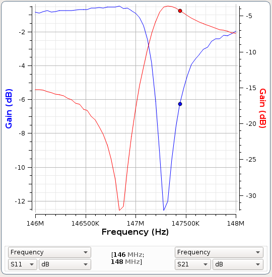 hybrid, coil 2t 1/4 in